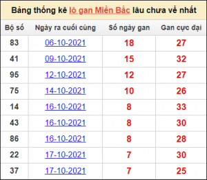 Dự đoán lô đẹp nhất 20/1